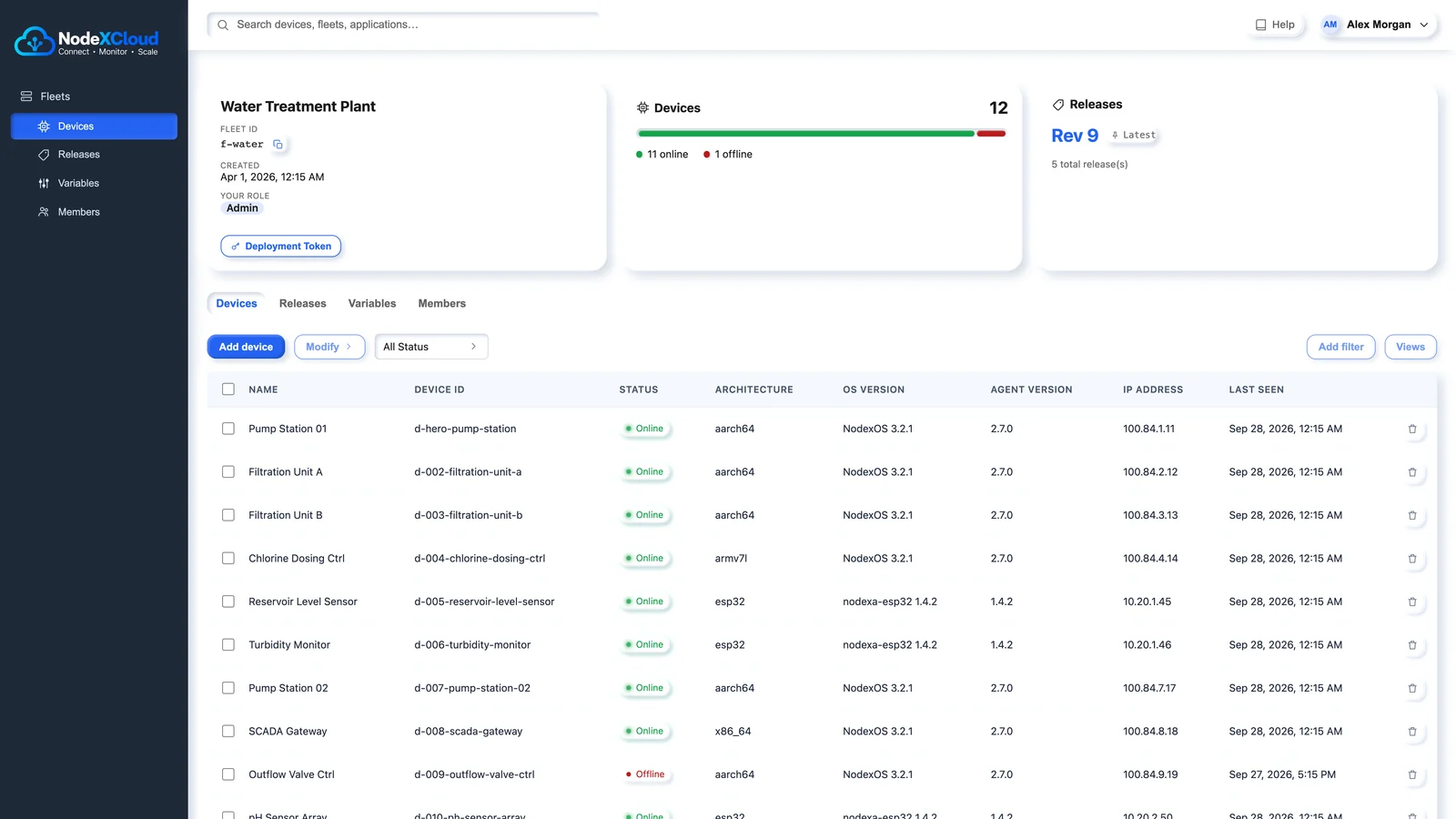 Nodex Cloud fleet dashboard listing devices in the Water Treatment Plant fleet with status, OS version and last seen